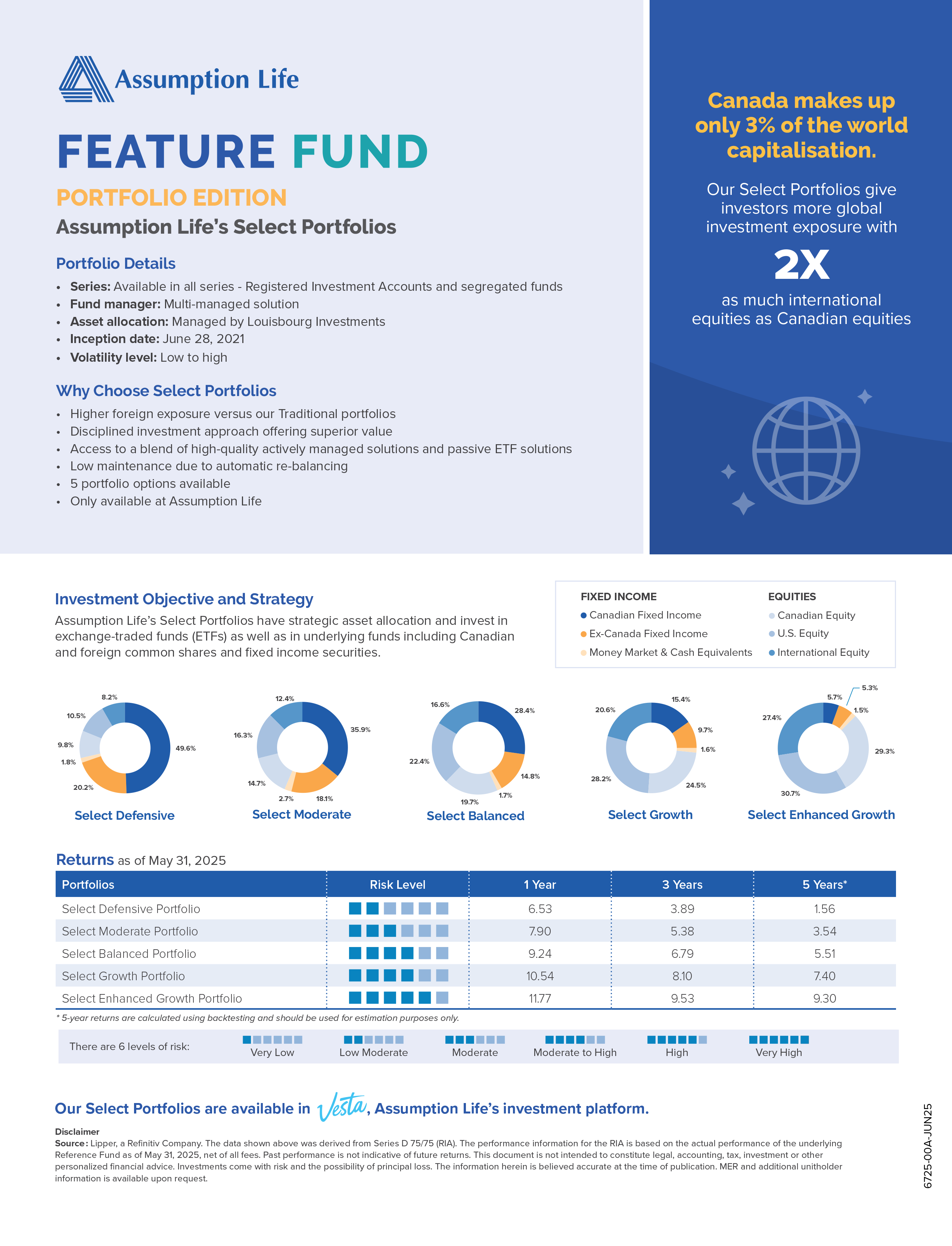 6725-00A-Featured-Fund-JUN25.png